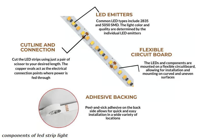 48V Super Long LED Strip-2835W-72led-60Meter