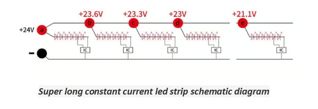 External IC 15M ULTRA-LONG CC SMD5050 RGB LED STRIP