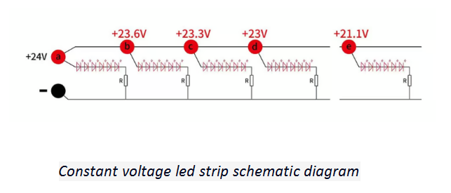 External IC 15M ULTRA-LONG CC SMD5050 RGB LED STRIP