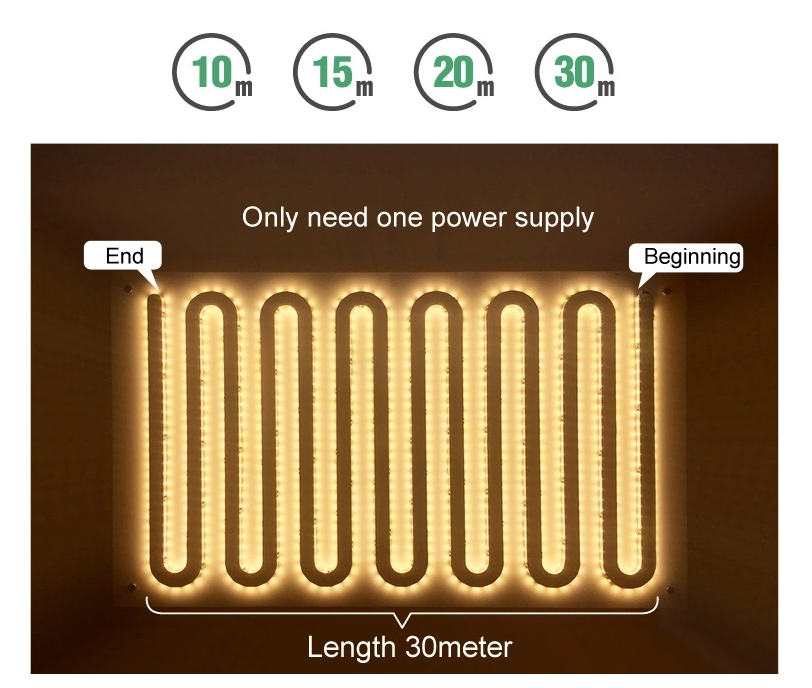 Built-in CC SMD2835 LED STRIP SERIES