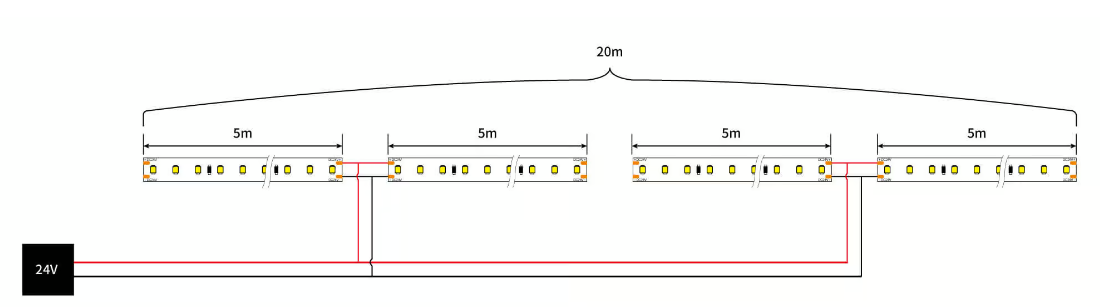 External IC 15M ULTRA-LONG CC SMD5050 RGB LED STRIP